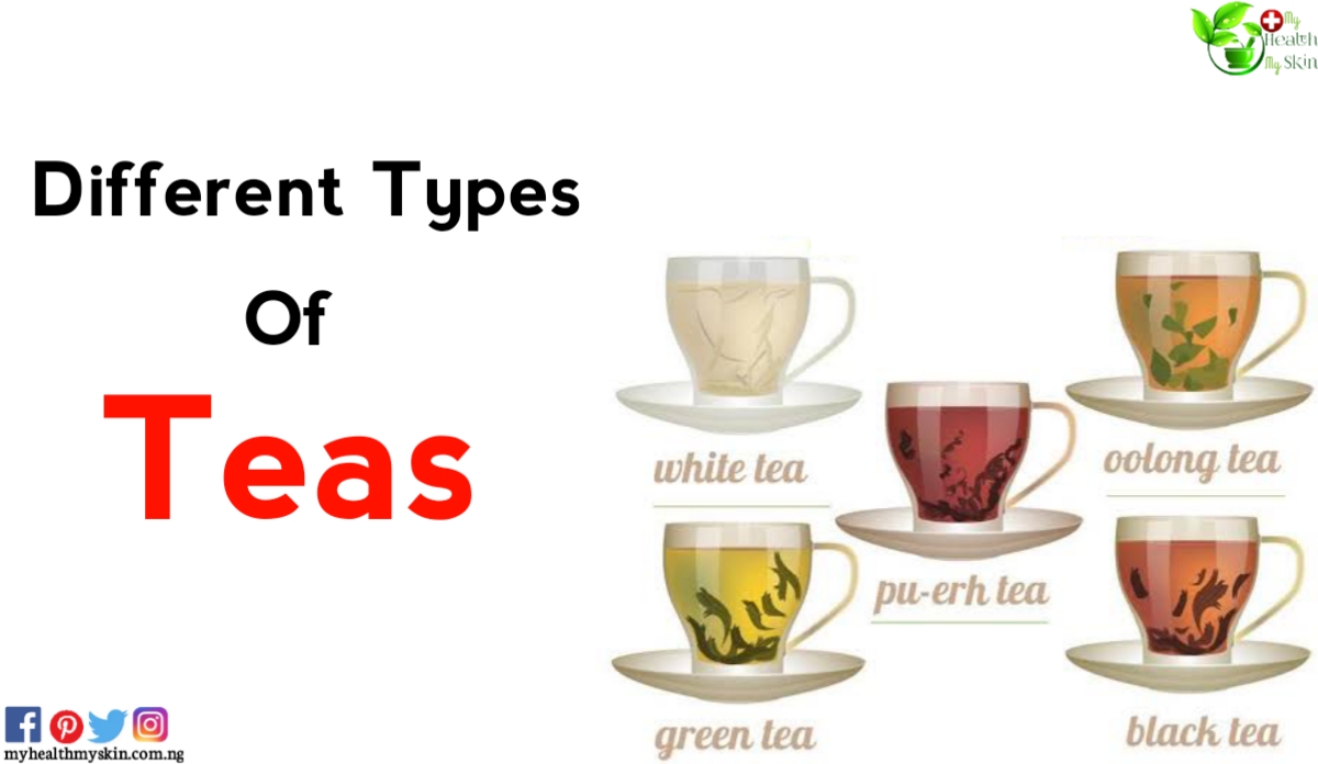 Types of tea