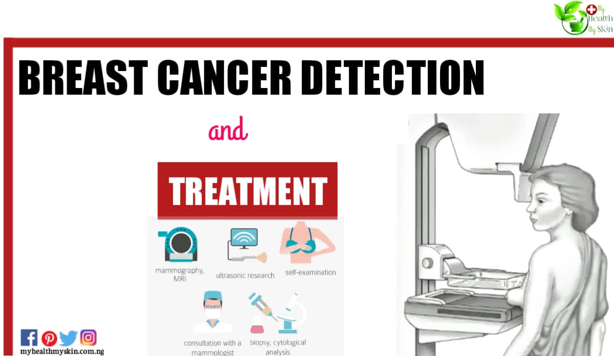 Breast Cancer Detection