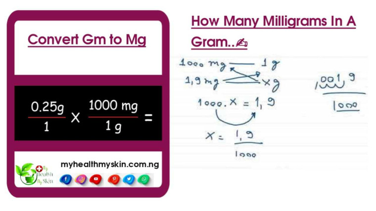 How Many Milligrams in a Gram Convert Gm to Mg