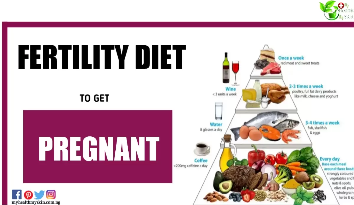 The Fertility Diet to Get Pregnant – How It Works, Menu and Tips