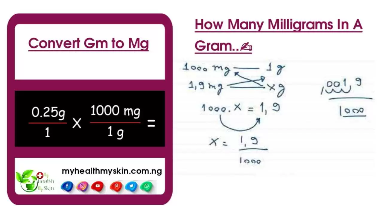 How Many Milligrams in a Gram: Convert Gm to Mg